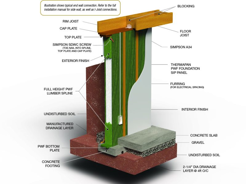 3D rendering of PWF SIP installation